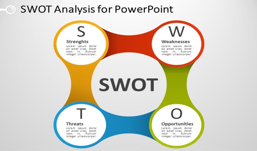30 Best Swot Analysis PowerPoint Templates Free Premium 2021 